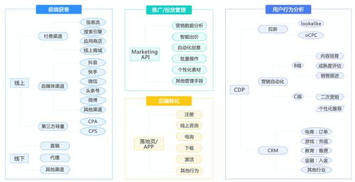 互聯(lián)網(wǎng)營銷人必讀 企業(yè)采購CDP（客戶數(shù)據(jù)平臺(tái)）時(shí)的10大必選項(xiàng)